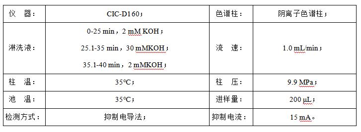 石油水中甲酸、乙酸、丙酸和氯離子檢測(cè)