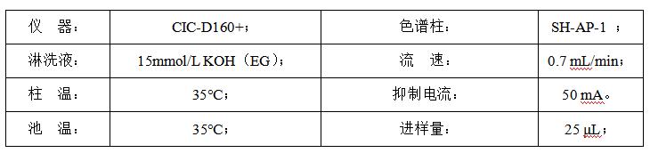 原油中氯離子含量檢測