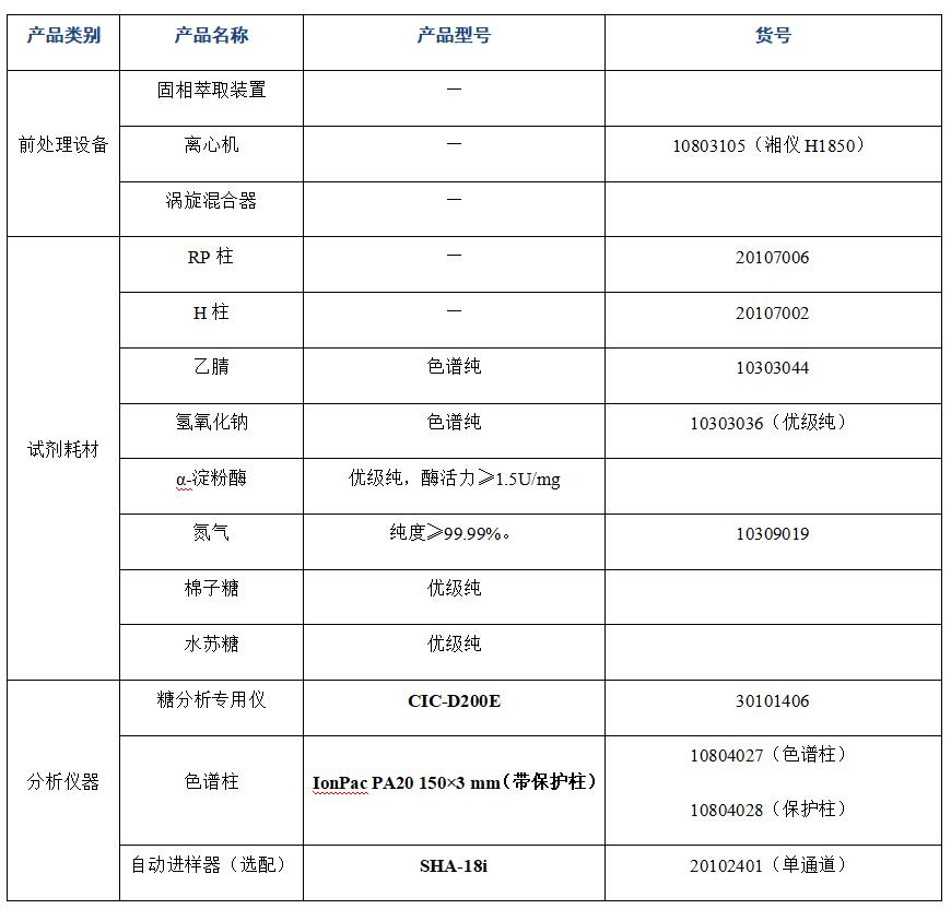 ?大豆粉中棉子糖、水蘇糖的分析