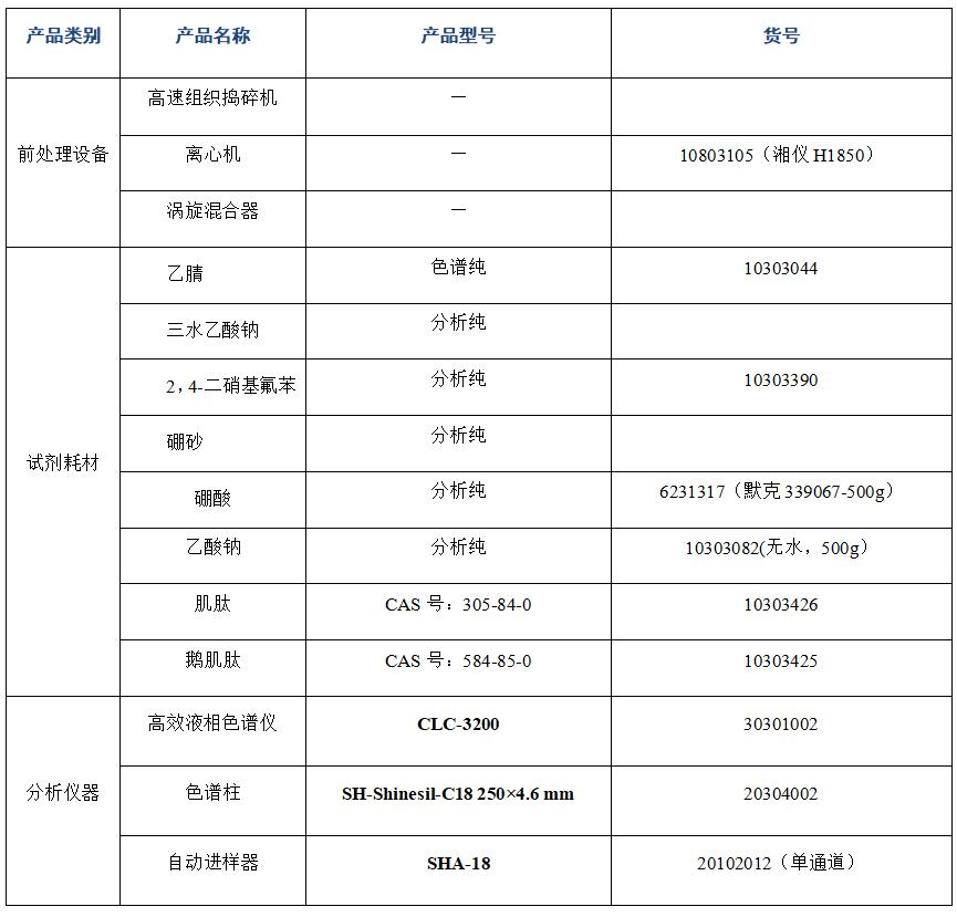 ?金槍魚肽粉中肌肽、鵝肌肽的分析