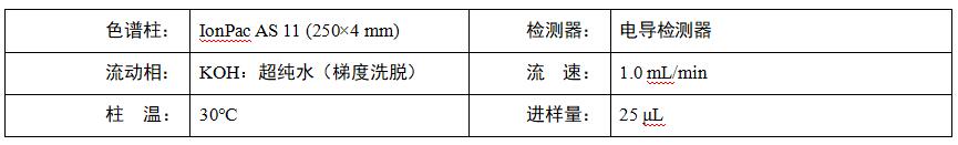 水稻根系分泌物中乙酸、蘋果酸、草酸、檸檬酸檢測